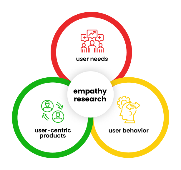 empathy in research